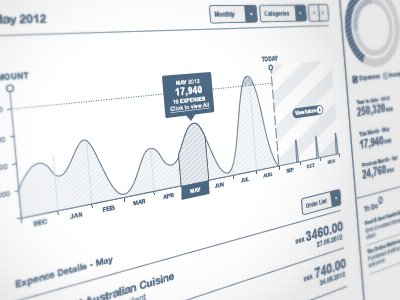 Wireframe Concept - Future Timeline charts timeline ui ux wireframe
