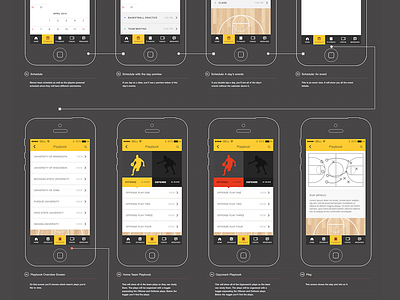 Basketball App V1 design ui userflow ux walkthrough wireframe