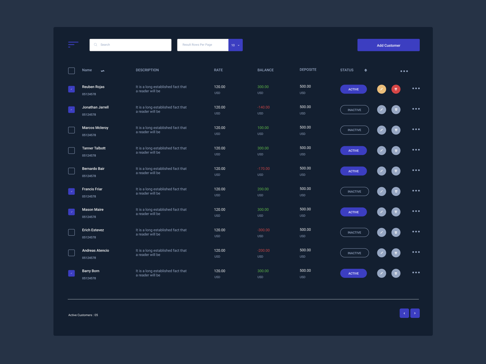 Data Table UI Design (DARK) by Shamitra Dutta on Dribbble