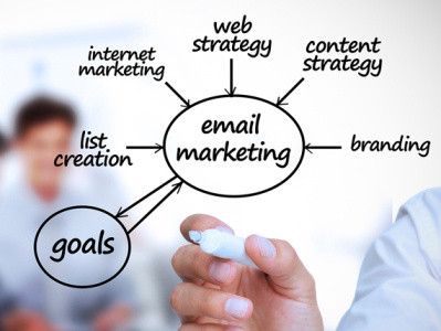 Email Marketing Services in Ahmedabad India