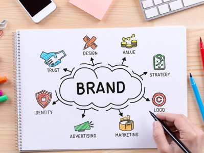 Corporate Branding Service India brand guidelines branding branding agency corporate branding agency corporate branding agency