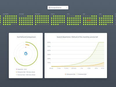 Search Downtime / SLA api availability charts downtime graph refund search sla visualisation