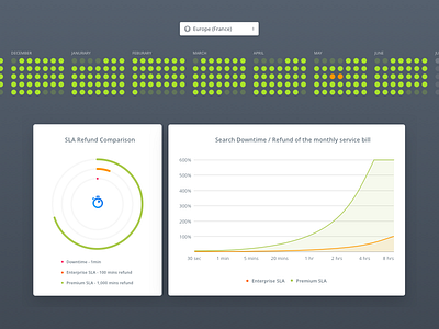 Search Downtime / SLA