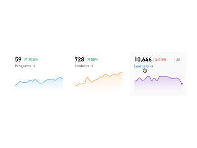 📈 KPI Charts