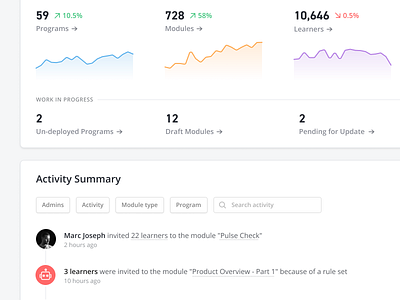 📈 Activity Summary activity automation bot chart clean component dashboard design filters line chart list log minimal search simple sparkline ui ux