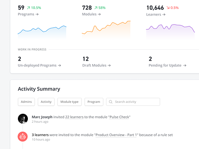 📈 Activity Summary