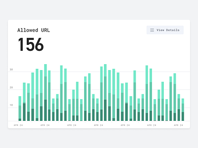 bar chart design inspiration