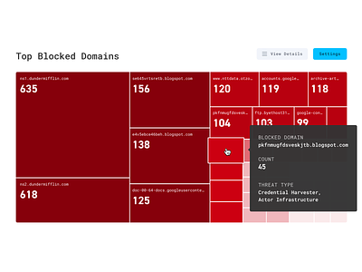 ⛔️ Blocked Domains Treemap analytics attacks chart clean component dashboard data dataviz design minimal phishing red security simple stats treemap ui ux visualization