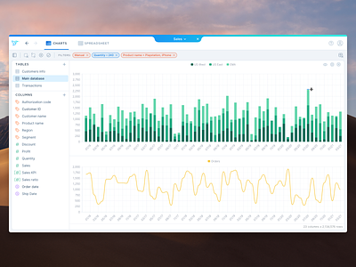 📈 Anasen UI Iteration app bar chart blue chart clean dashboard data data analytics data science datavisualization design desktop filters graph line chart simple ui ux