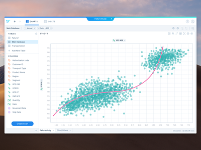 ✨ Anasen Dashboard analytics app big data blue chart clean component dashboard data data science database design desktop graph scatterplot simple ui ux white