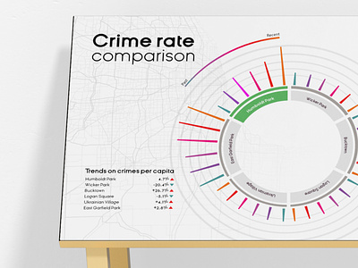 Complex Data visualization comparing design data data visualisation data visualization design graphic design infograph infograph design infographic infographic design