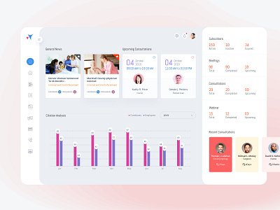 Dashbaord branding chart clean app dashboard ui interaction minimal sketch ui