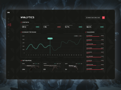 Daily UI #018 - Analytics Chart 018 agent analytics chart dailyui dashboard data design filters graph line graph minimal ui valorant video games