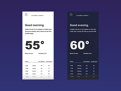 Weather (Daily Challenge #37) dailyui