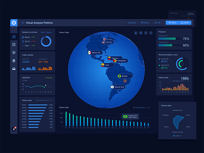 Dark Dashboard User Interface UI big data chart dark theme dark ui dashboard data visualization design earth pc ui web design web ui