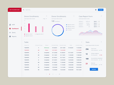 Dashboard design ui ux