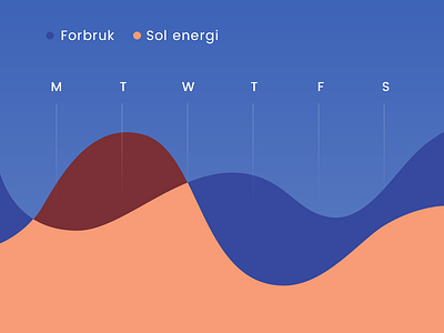 Graphs and stuff