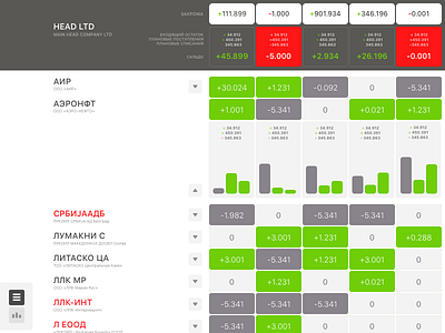 finance cells finance tables