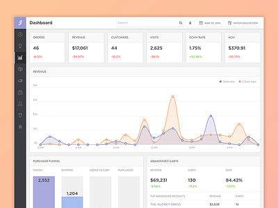Analytics Dashboard analytics app chart dashboard