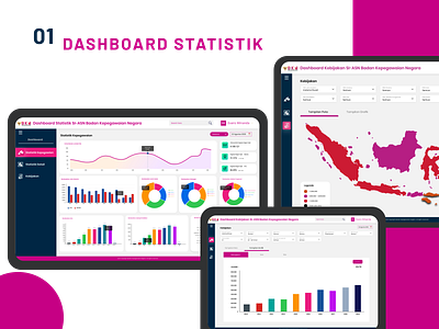 Dashboard Statistik dashboard dashboard design dashboard ui ui visual design web web design