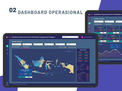 Dashboard Operational dailyui dashboard dashboard design dashboard ui design ui ui design ui ux uidesign uiux uiux designer uiuxdesign ux uxdesign visual design web web design webdesign website website design