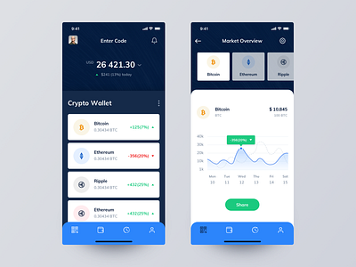 Crypto Wallet App UI app bitcoin crypto cryptocurrency currency eth home ios list ripple tab