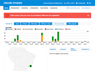 Atende Simples dashboard interface phone ui ux web design