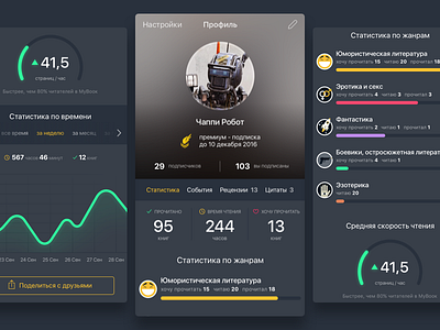 Mybook iOS Profile books graphic ios profile speedometer statistic ui ux