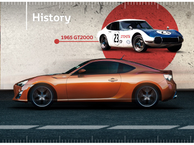 CSS3 timeline animation concept car css3 gt86 japanese red