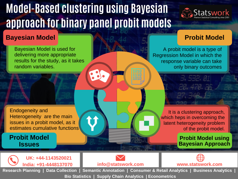 Dribbble - Model-based clustering using Bayesian approach for binary ...