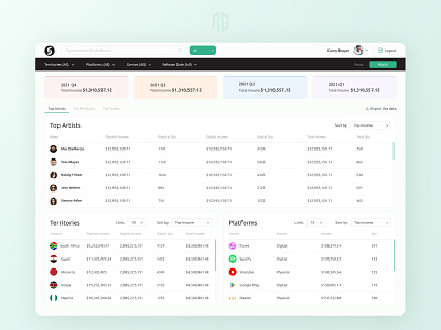 Secretlydistribution Dashboard