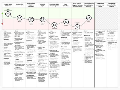 Customer Journey customer journey map ux