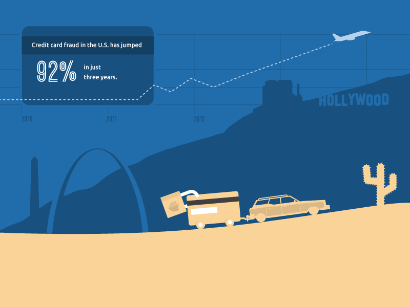 Vacationing 3 credit card identity theft infographic