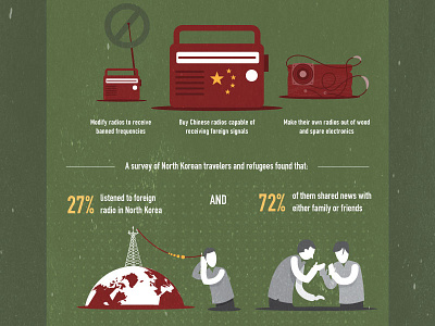 North Korean Information Barriers: Radio section communication infographic north korea technology
