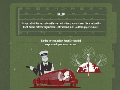 Radio 2 communication infographic north korea technology