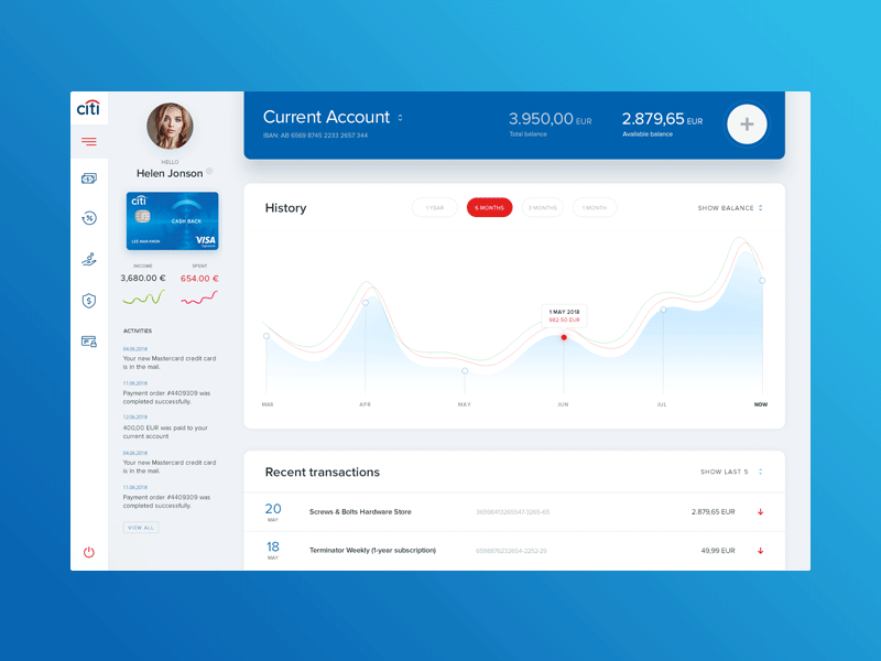 Citi bank banking dashboard finance