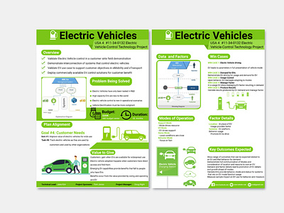 flyer brochure design flyer flyer design