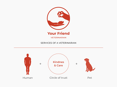 Logo Veterinarian