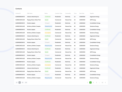 Dashboard Contract List