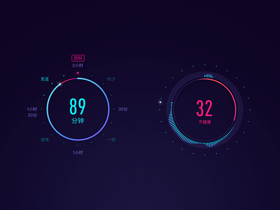 Fitness Graph chart fitness graph health