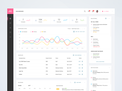 Client Dashboard dor Product Management app clean client dashboard design figma management mobile ui uidesign uxdesign web