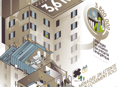 dataviz critical situation of inadequate housing France