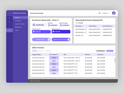 GCDA - Money Management Dashboard