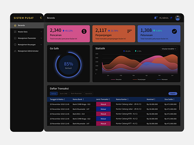 GCDA - Money Management Dashboard Dark Mode app clean design clean ui dark dark app dark mode dark theme dark ui dashboard dashboard app dashboard design dashboard template dashboard ui design figma icon ui ux web website design