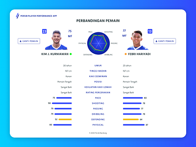 Persib - Player Performance App Player Comparison blue clean design clean ui design figma football football app football club soccer soccer app sport sports sports design statistical analysis services statistics ui ux web web design website design