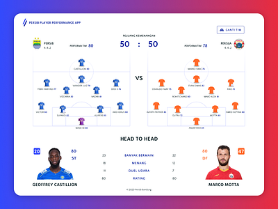 Persib - Player Performance App Squad Comparison blue clean design clean ui comparison design figma football football app football club soccer soccer app sports sports design statistical analysis services statistics ui ux web web design website design