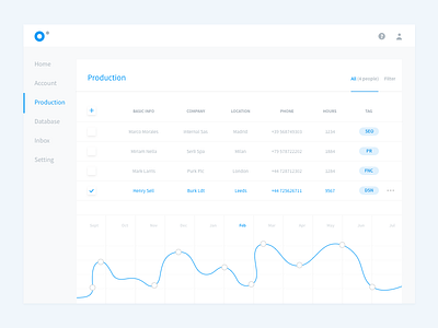 Dashboard Web App - Production