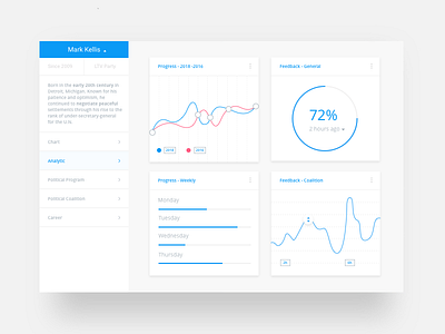 Dashboard Political Party