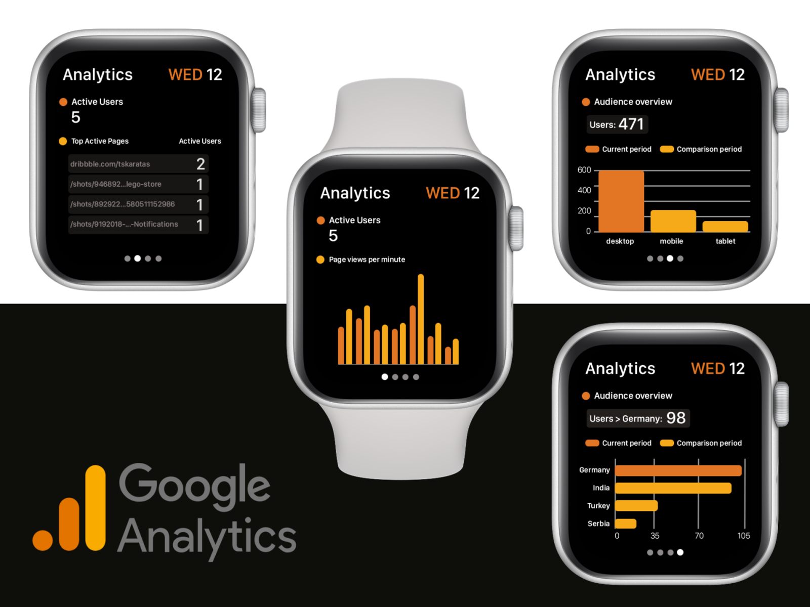 watchos google