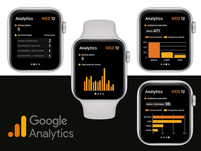 Google Analytics watchOS app app design apple watch branding clean concept design flat google google analytics ios minimal product design sketch tracking ui ux watchos